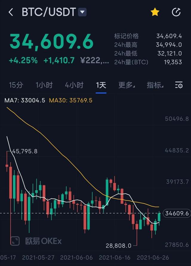 比特币降价视频讲解(比特币降价原因2020)