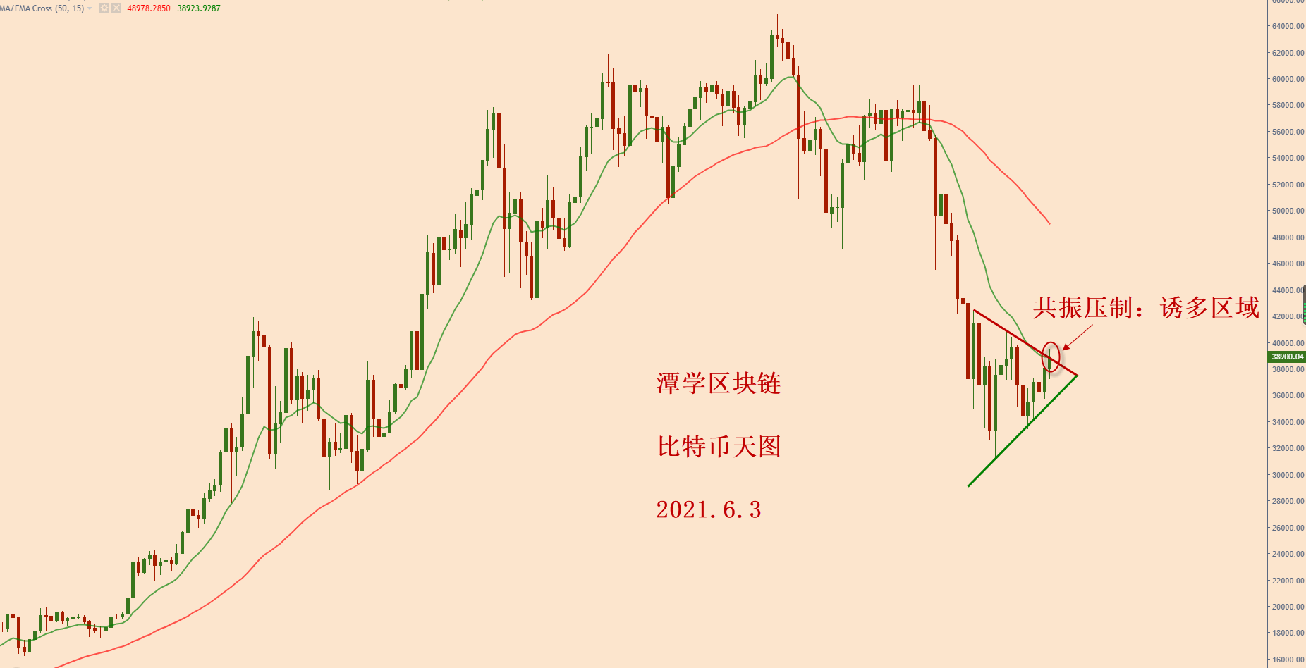 比特币之后新的风口(比特币以后的发展趋势)