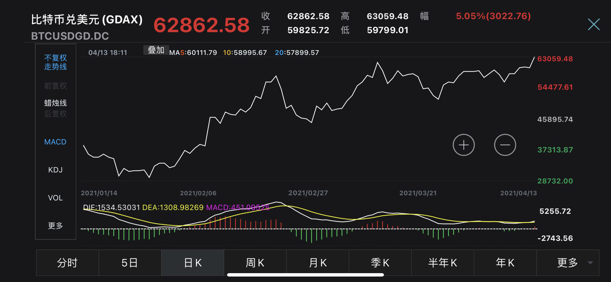 国内比特币今天走势(比特币今天最新行情走势图)