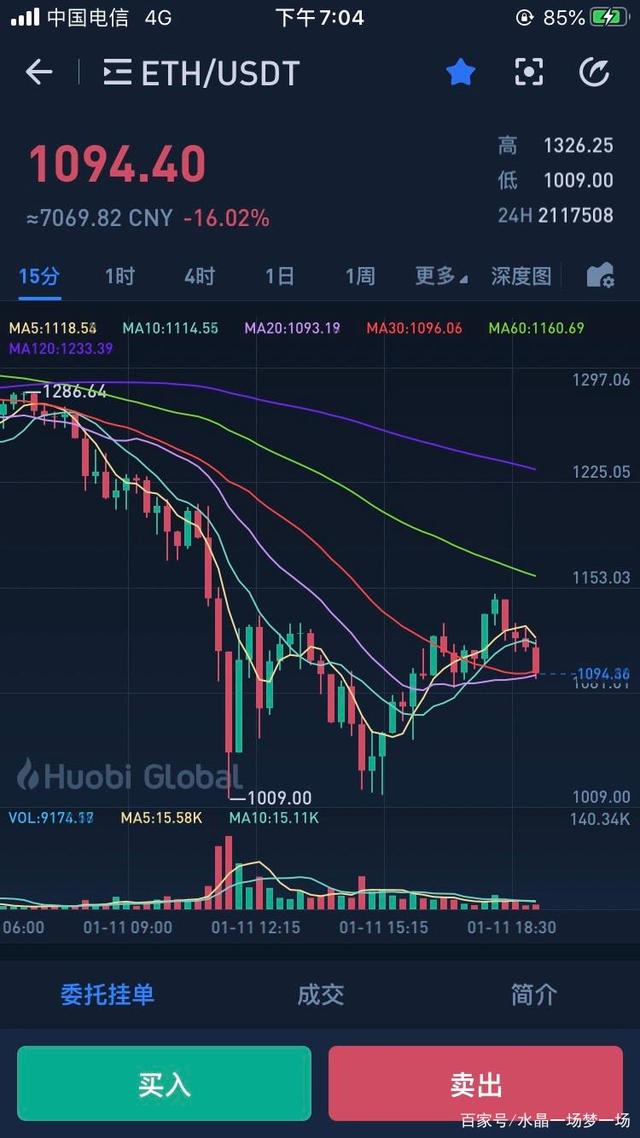 比特币减仓了吗(比特币减产是利好还是利空)