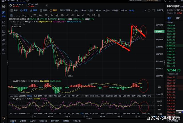 比特币缩量标准(比特币缩量了什么意思)