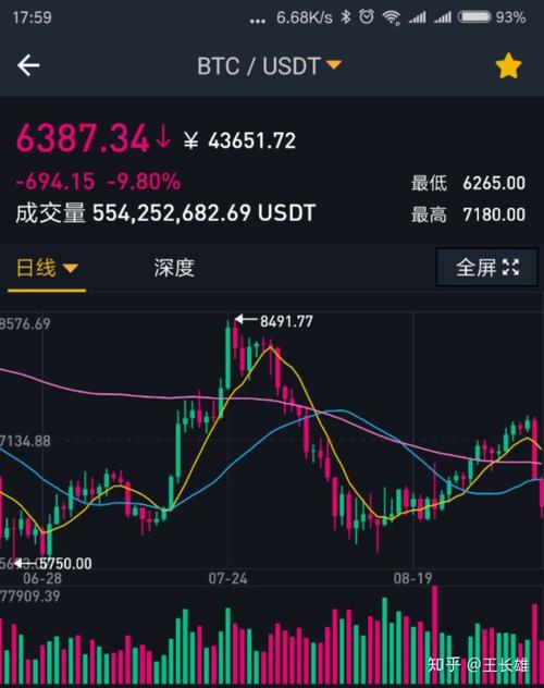 比特币行情下跌原因(比特币下跌原因 专家)