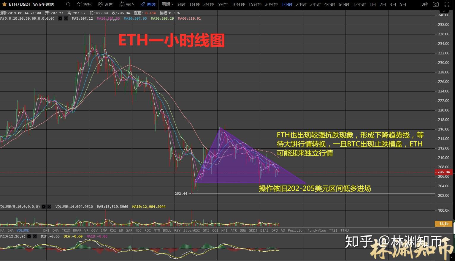 比特币行情下跌原因(比特币下跌原因 专家)