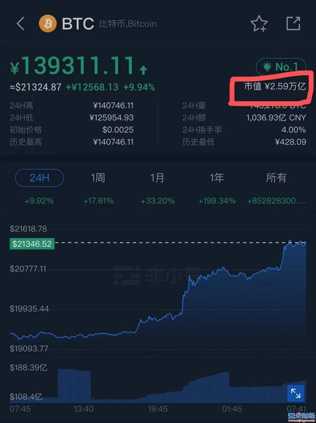 2010比特币成交量(2010比特币价格行情)