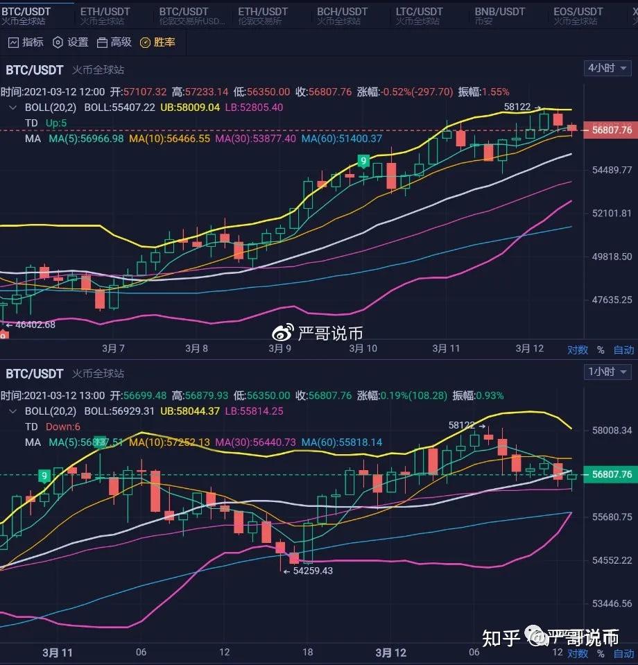 比特币晚上行情(比特币晚间行情分析)