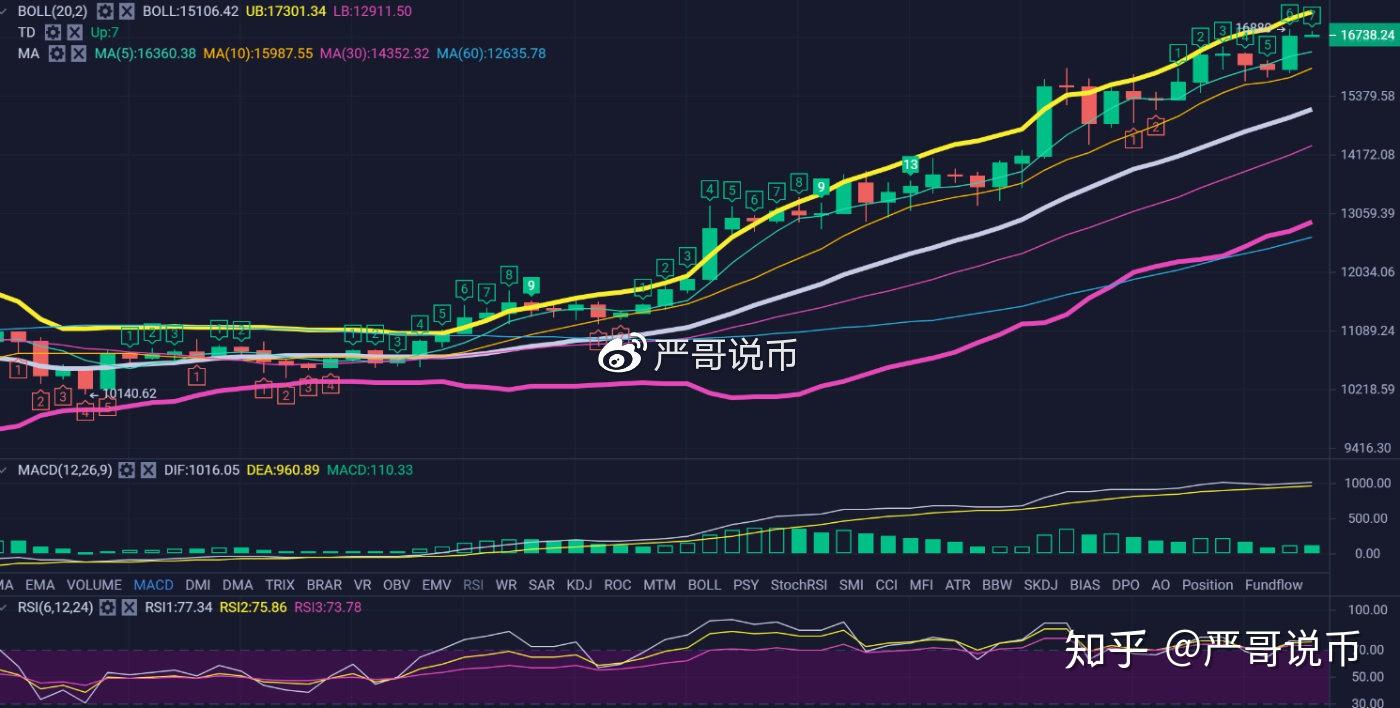 比特币走势分析图表大全(比特币近10年走势)
