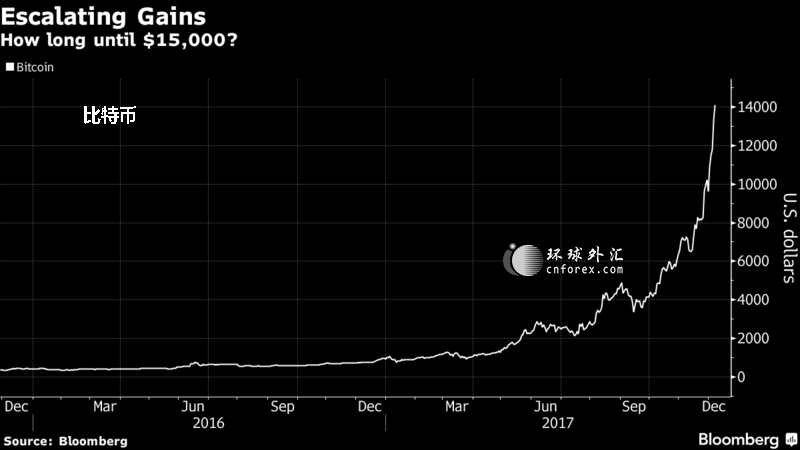 比特币近几年价格图解的简单介绍