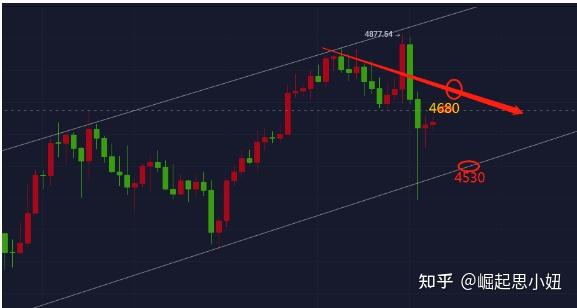 比特币近几年价格图解的简单介绍