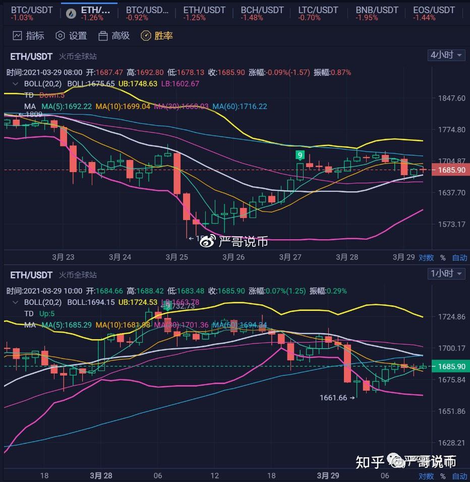 比特币回调价格(94事件比特币回调了多少)