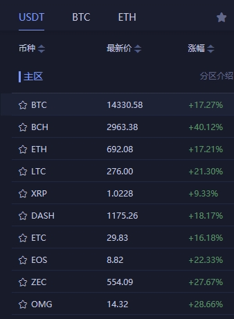 上海银行比特币价格(上海银行比特币价格表)