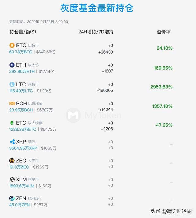 比特币账户图片真实(比特币账户图片真实高清)