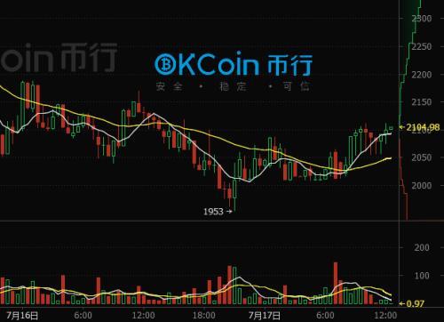 比特币大暴跌时间(比特币跌到什么时候)