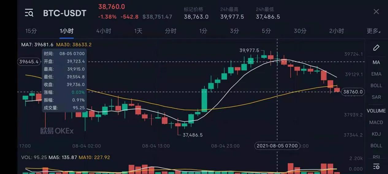 哪里看比特币行情合法(在哪里可以看比特币行情)
