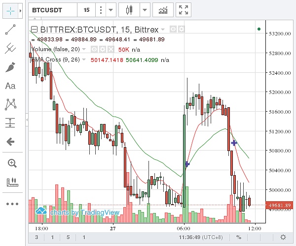 今日比特币走线图(比特币今日走势图日k线)