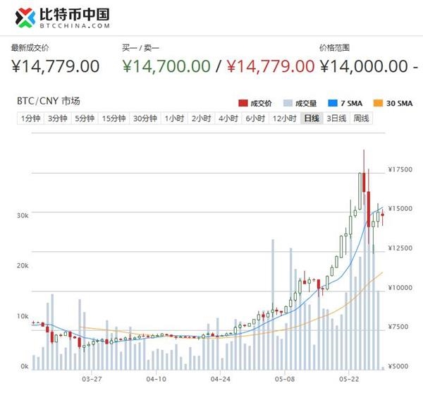 比特币未来走势预报(2024有望翻十倍的低价股)