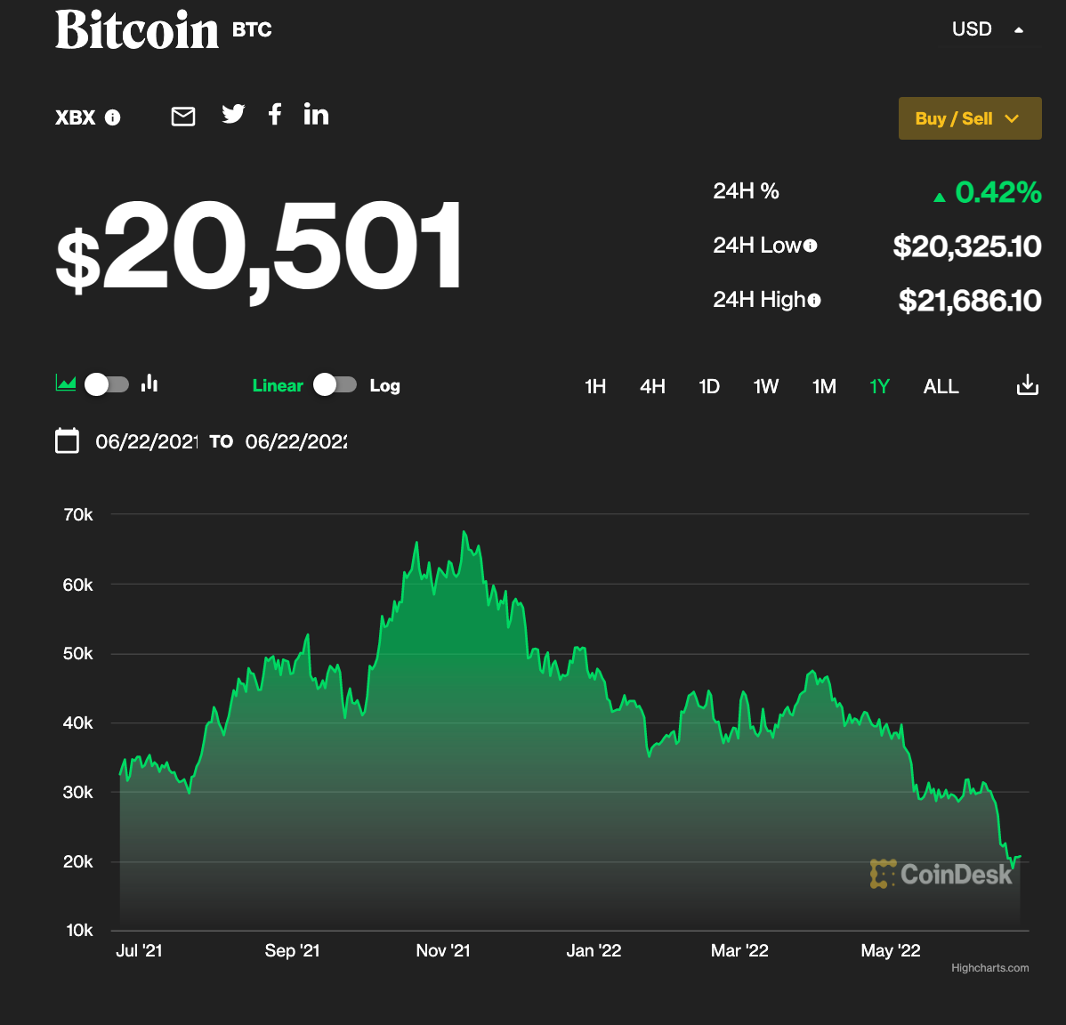 首支比特币期货etf(比特币期货etf 现货etf)