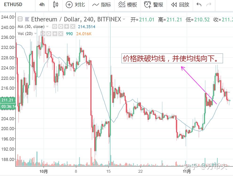 比特币行情2018预测(比特币2018行情走势图)