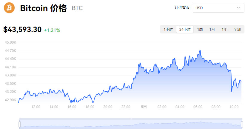 目前比特币行情分析(比特币行情分析及最新消息)