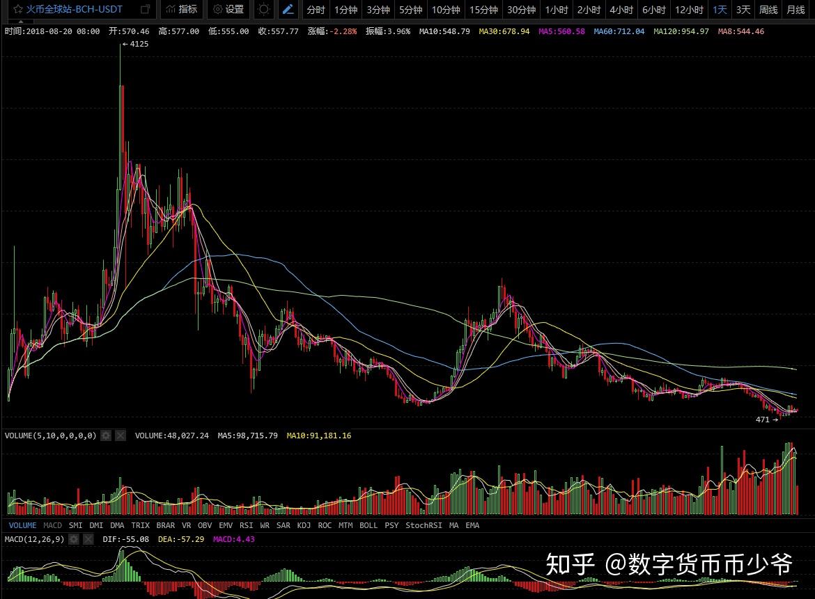 比特币压力位有哪些(比特币压力位和支撑位怎么看出来的)