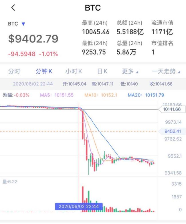 比特币爆仓强制平仓(比特币爆仓需要补钱吗)
