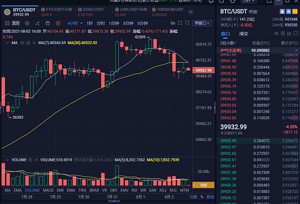 比特币价格近日走势行情(比特币价格近日走势行情最新)