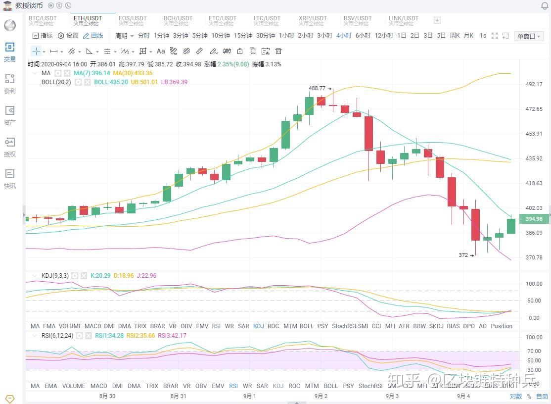 比特币较高点大跌40%(比特币价格一度大跌超30%)