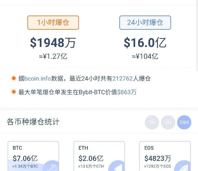 比特币总体市值排行(比特币总市值6000亿)
