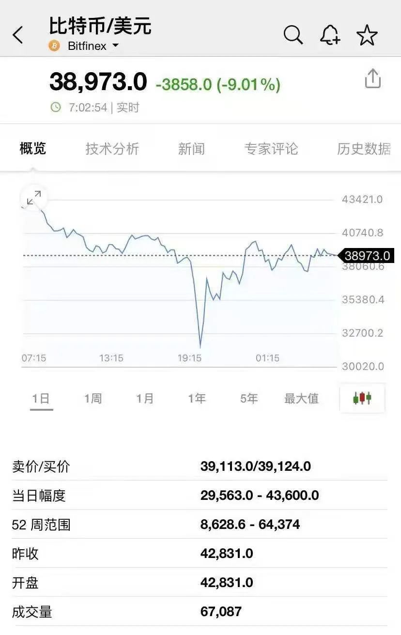 比特币爆仓车祸撞人(比特币爆仓坑死一家人)