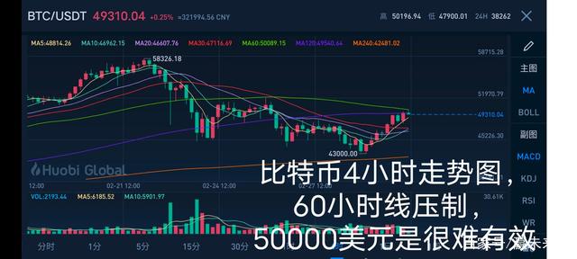比特币获得途径走势(比特币的走势怎么分析)