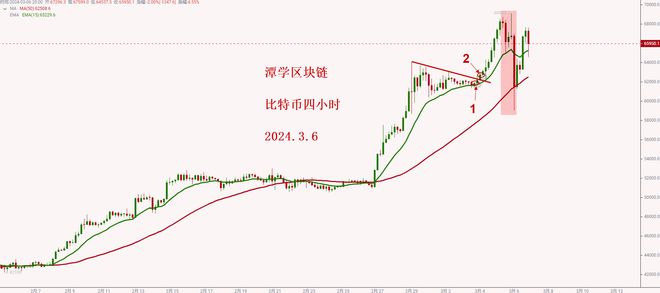 比特币杠杆怎么调整(比特币杠杆怎么调整出来)