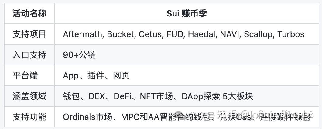 怎么知道比特币上线时间(怎么知道比特币上线时间和价格)