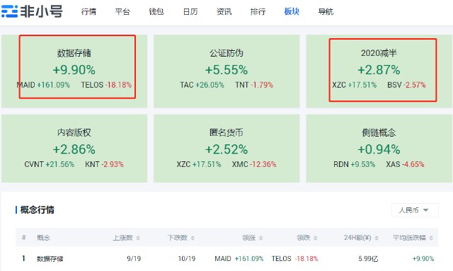 怎么知道比特币上线时间(怎么知道比特币上线时间和价格)