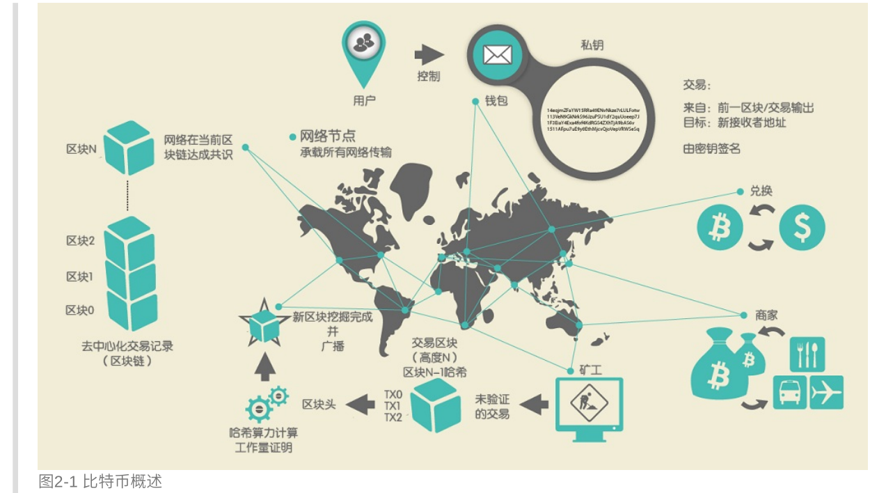 比特币网络拥堵主因(比特币区块拥堵未到账)