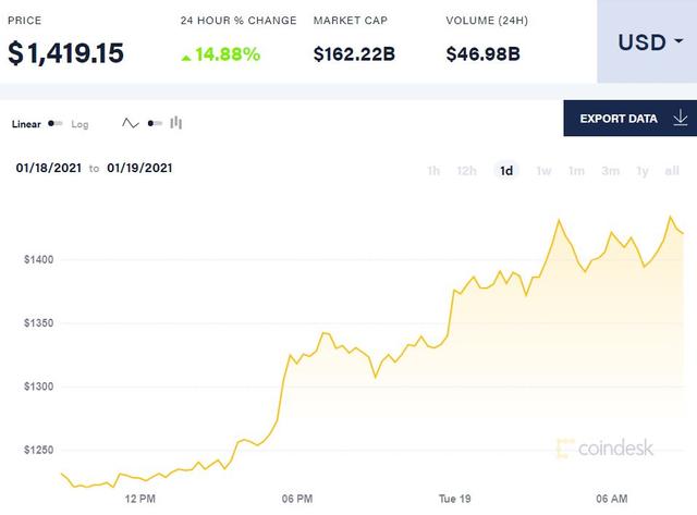 比特币网络拥堵主因(比特币区块拥堵未到账)