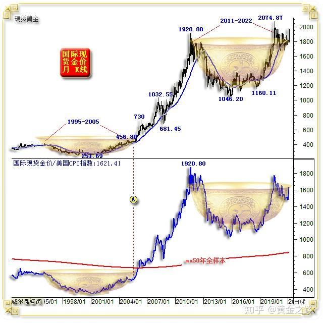 比特币历史大熊市(2017年比特币熊市)
