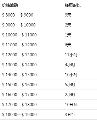 美国比特币最新行情价格(美国比特币行情实时走势图)