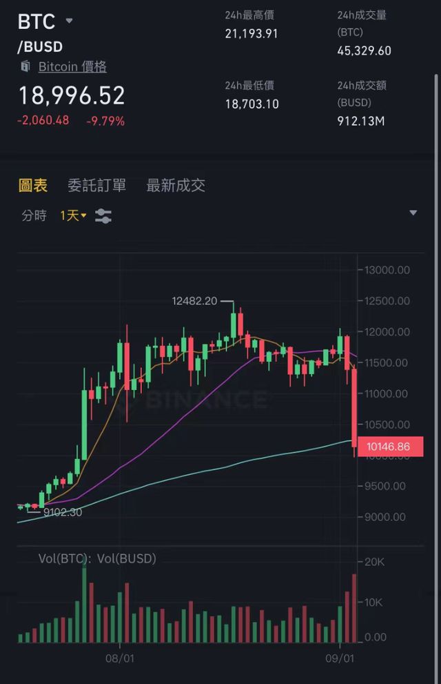 比特币压力线回升视频(比特币压力位和支撑位怎么看出来的)