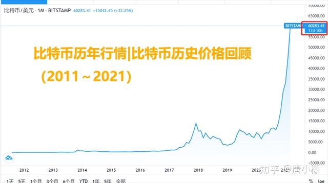 比特币和黄金合约价格(比特币与黄金的相似之处是什么)
