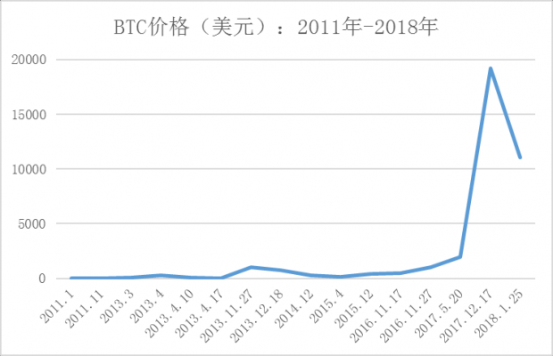 比特币要多少的税(比特币要多少的税费)