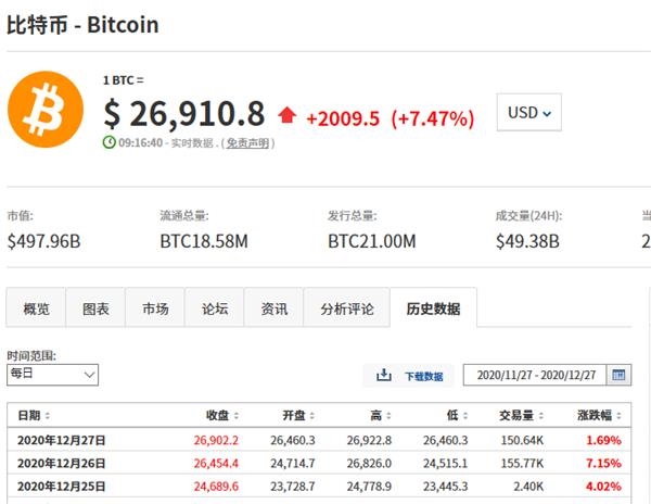 怎么查看淘宝比特币(怎么查看淘宝比特币余额)