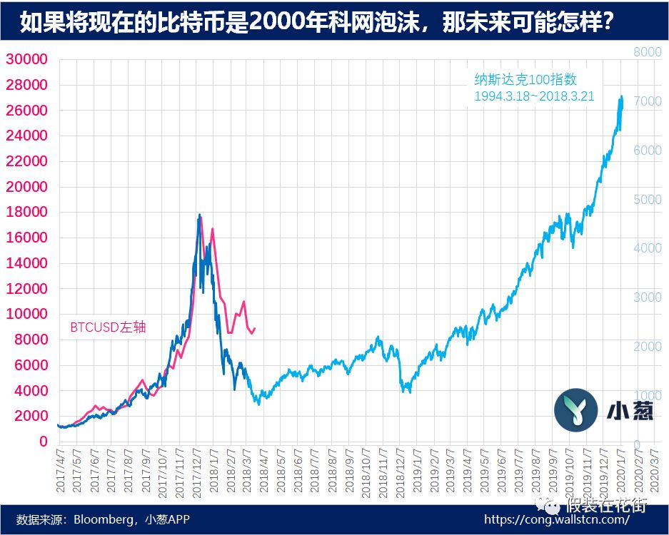 美股走势分析比特币(美股走势分析比特币价格)