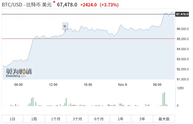 其它比特币最新价格(比特币所有币最新行情)