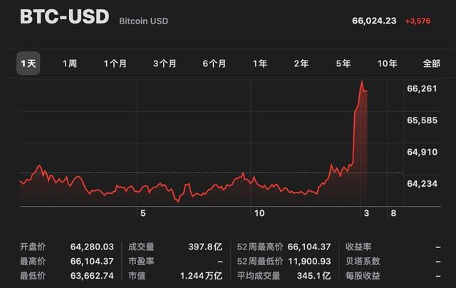 比特币价格大盘走势(比特币价格走势表)