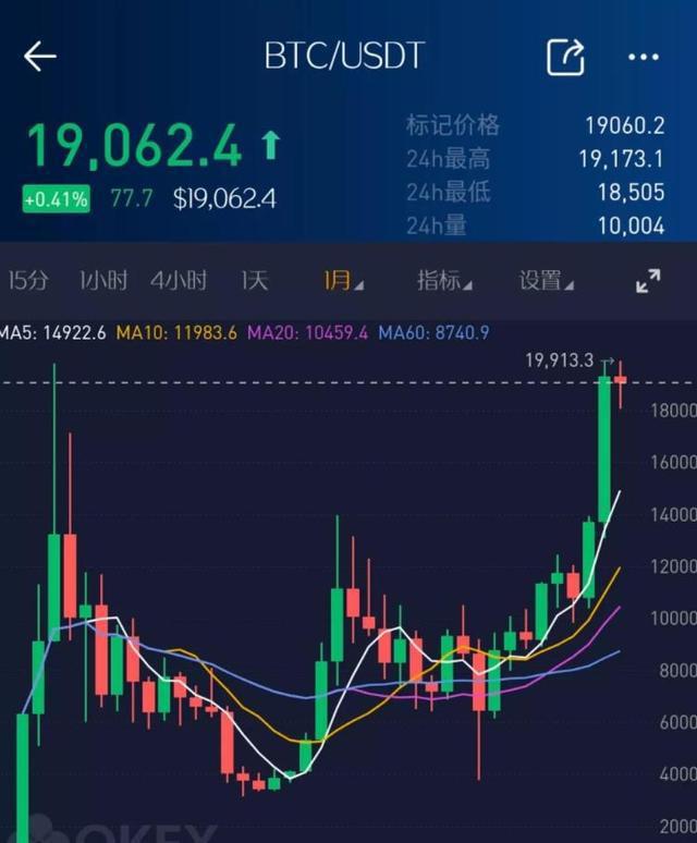 广州比特币今日价格(广州比特币今日价格行情)