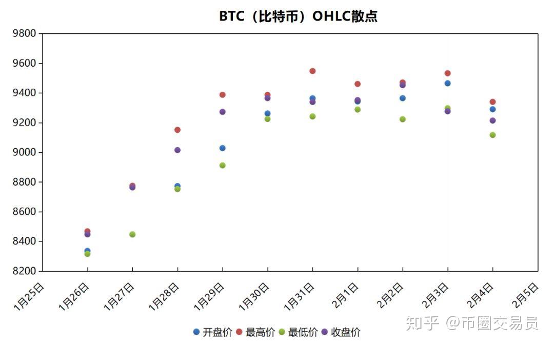 比特币和其他币的走势关系(比特币和其他币的走势关系是什么)