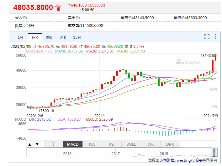 美股和比特币价格(美股和比特币的关系)