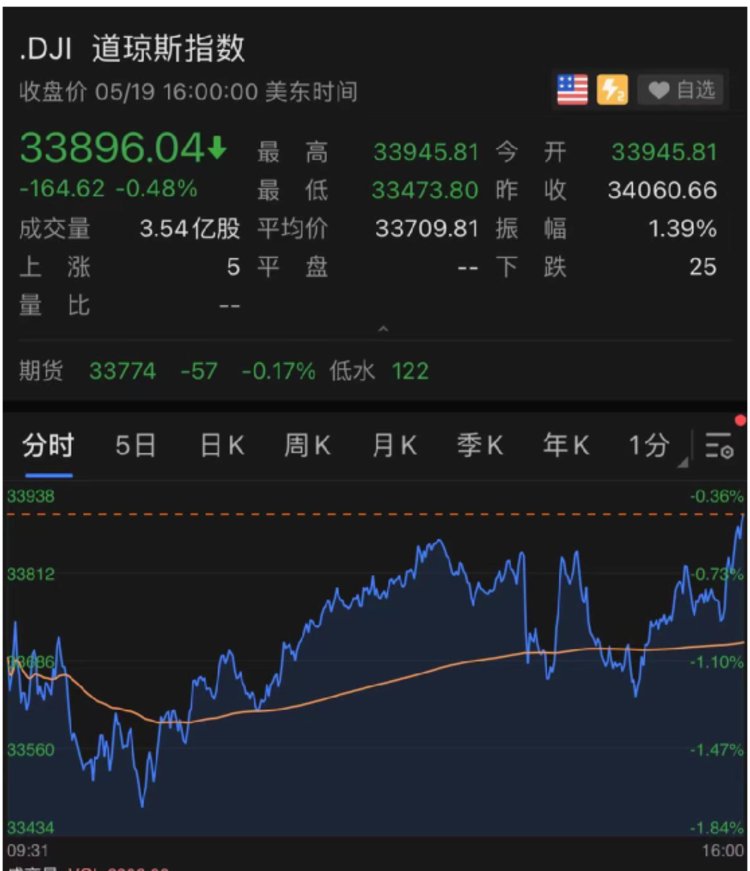 美股和比特币价格(美股和比特币的关系)