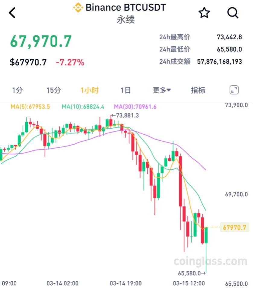 2019年比特币价格最低(2019年比特币最低多少钱一枚)