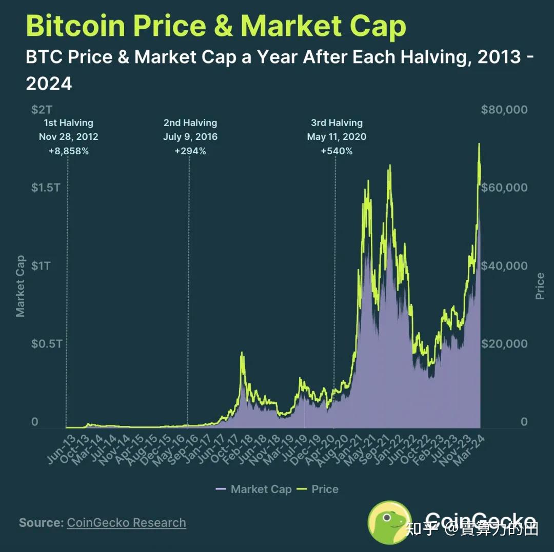 2019年比特币价格最低(2019年比特币最低多少钱一枚)