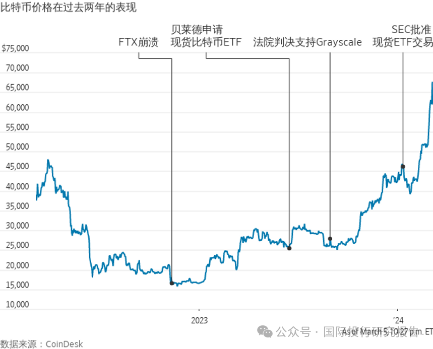2017年比特币股价走势(2017年比特币价格走势图)